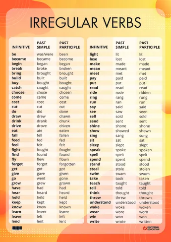 Постер Irregular Verbs